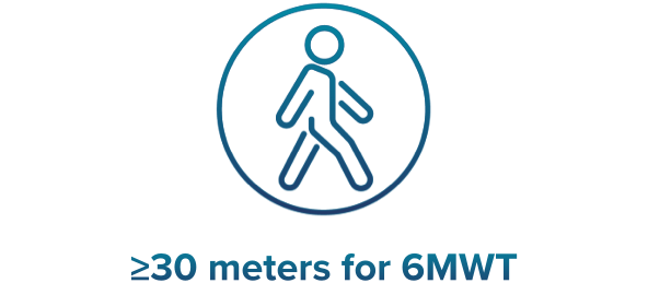 6MWT graphic
