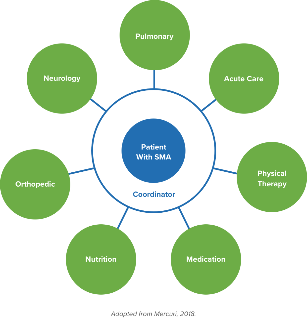 Patient care infographic