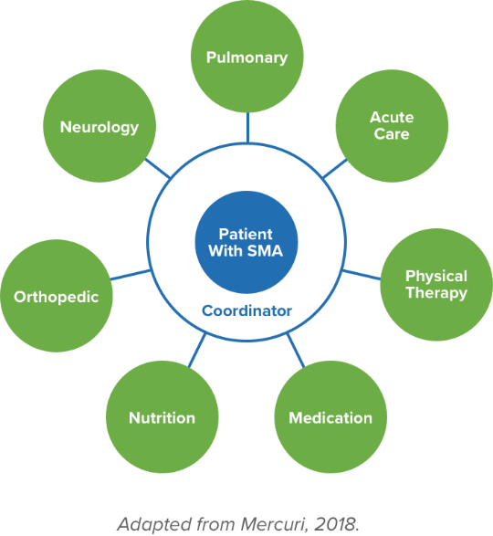 Patient care infographic