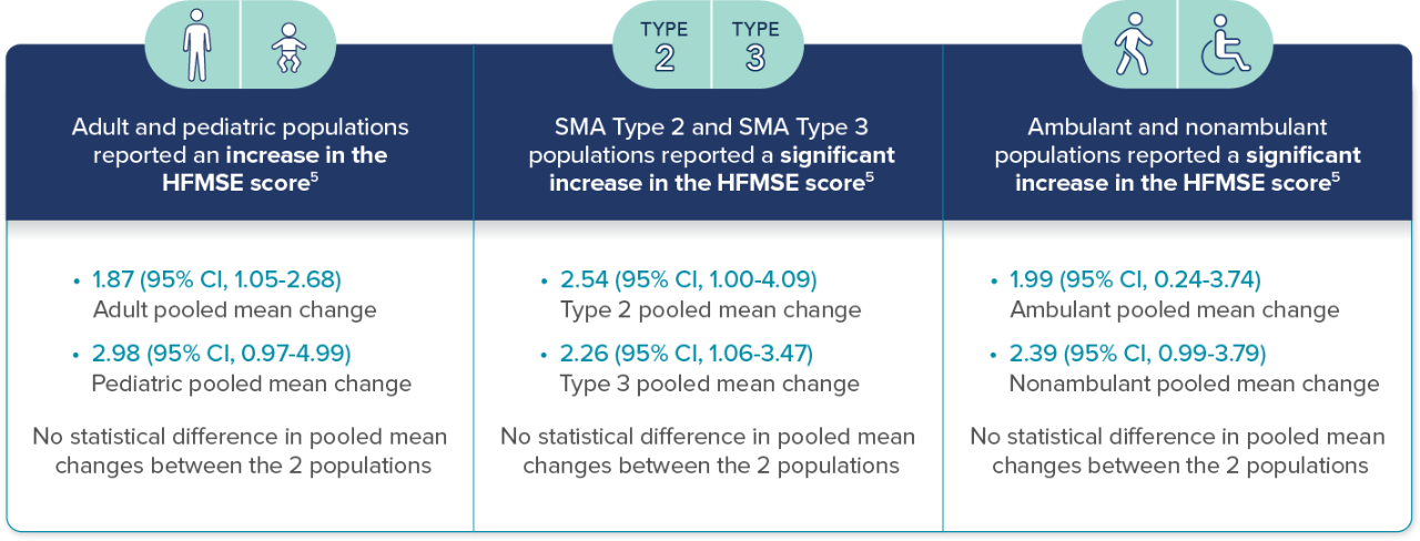 Orphanet Journal of Rare Diseases: HFMSE subgroup analysis results
