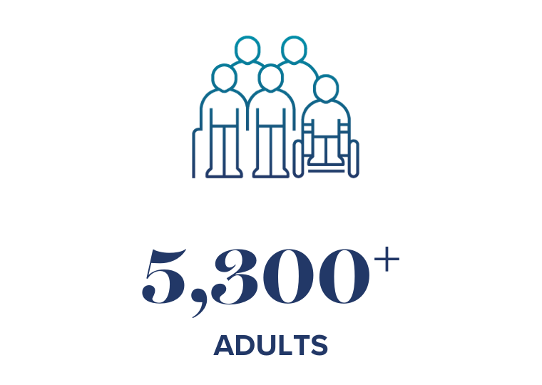 Group of patients together-more than 5,300 adults
